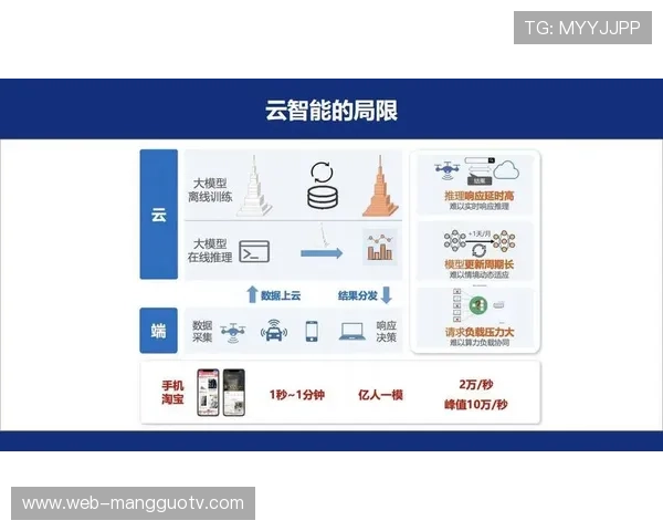现阶段手势识别操控技术接入终端 改变了体育直播信号调度平台的传统交互感